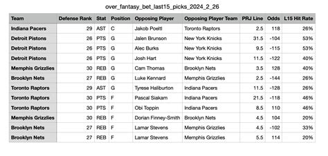 nba player prop bets|Best NBA Player Prop Bets (5/6/2025) .